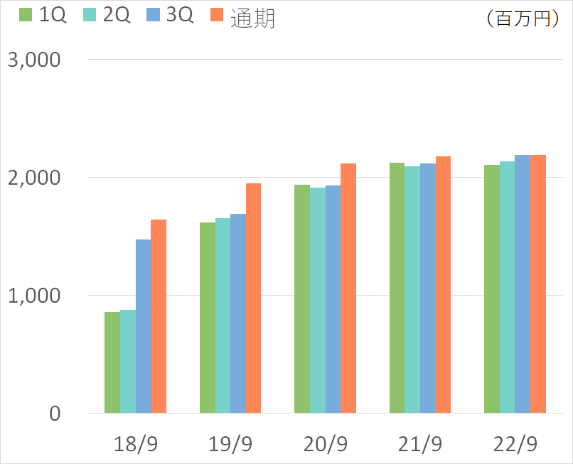 純資産