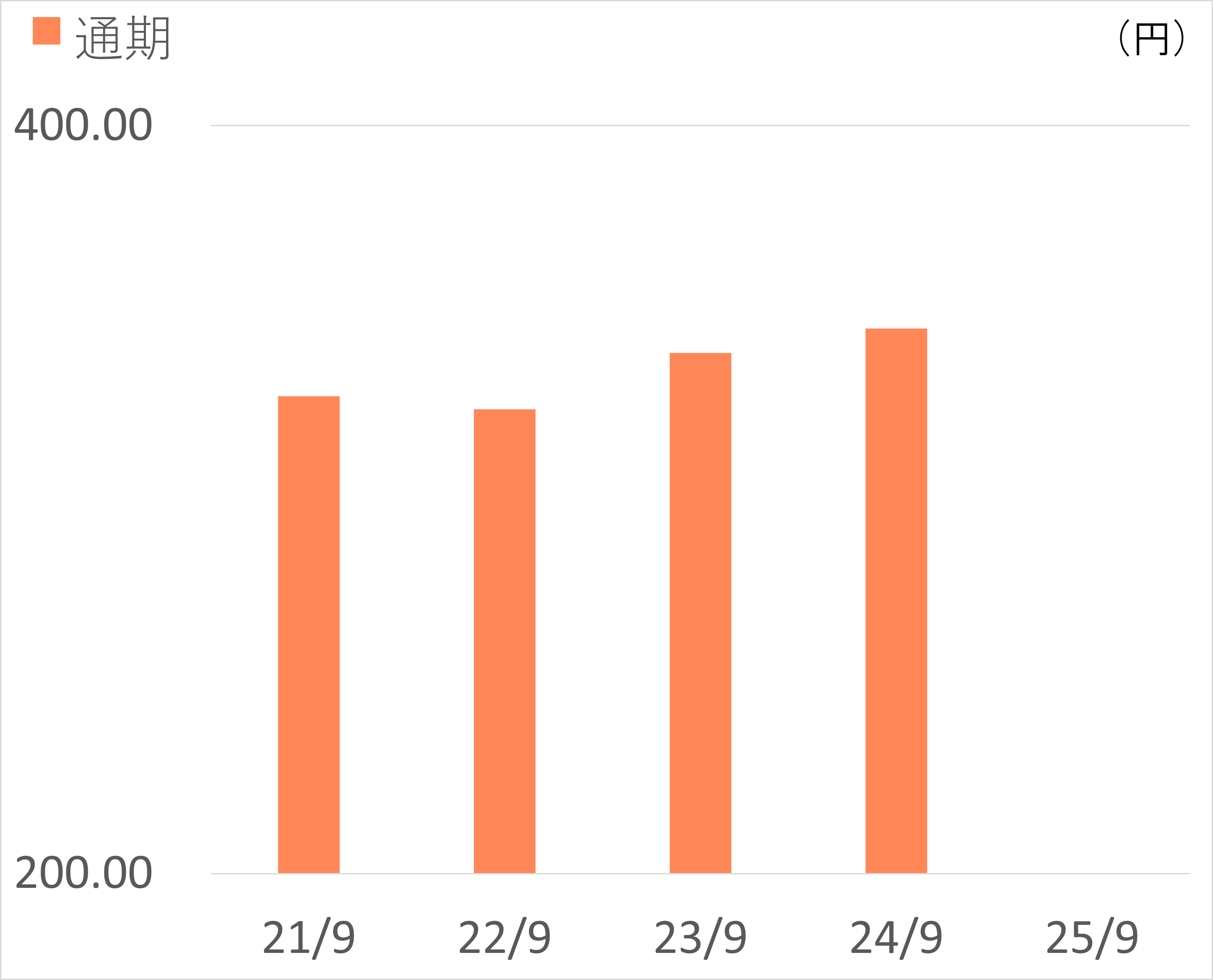 １株当たり純資産