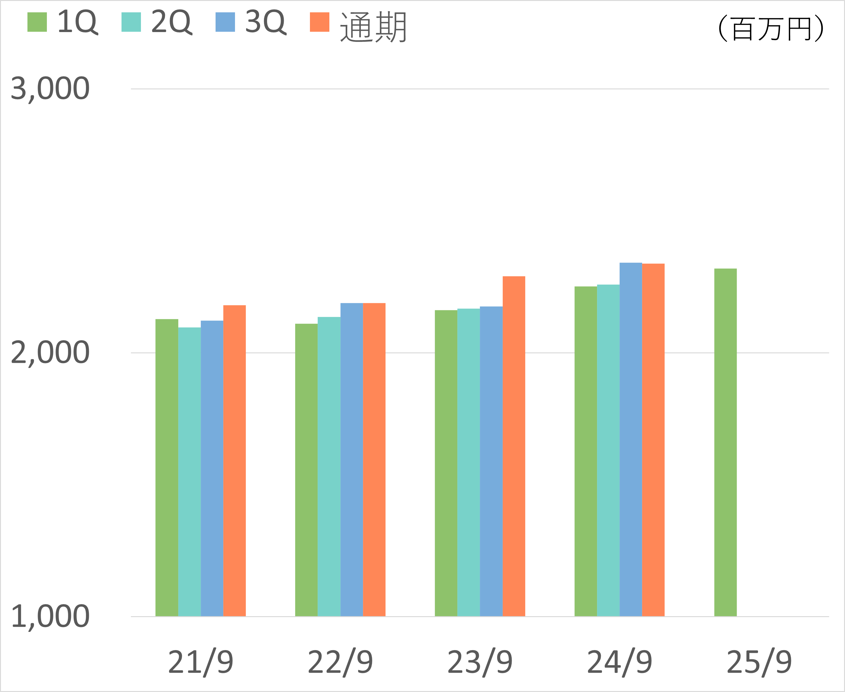 純資産