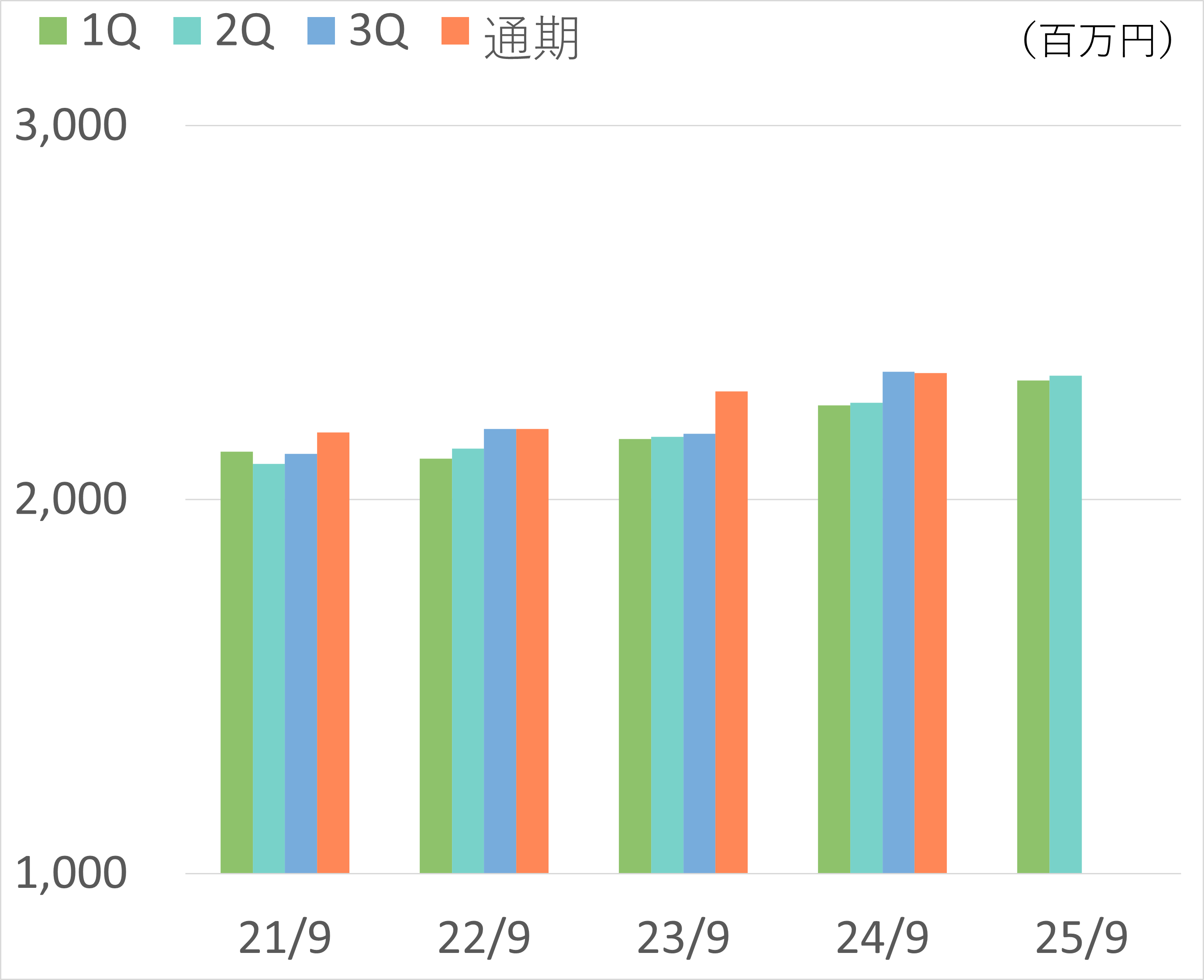 純資産