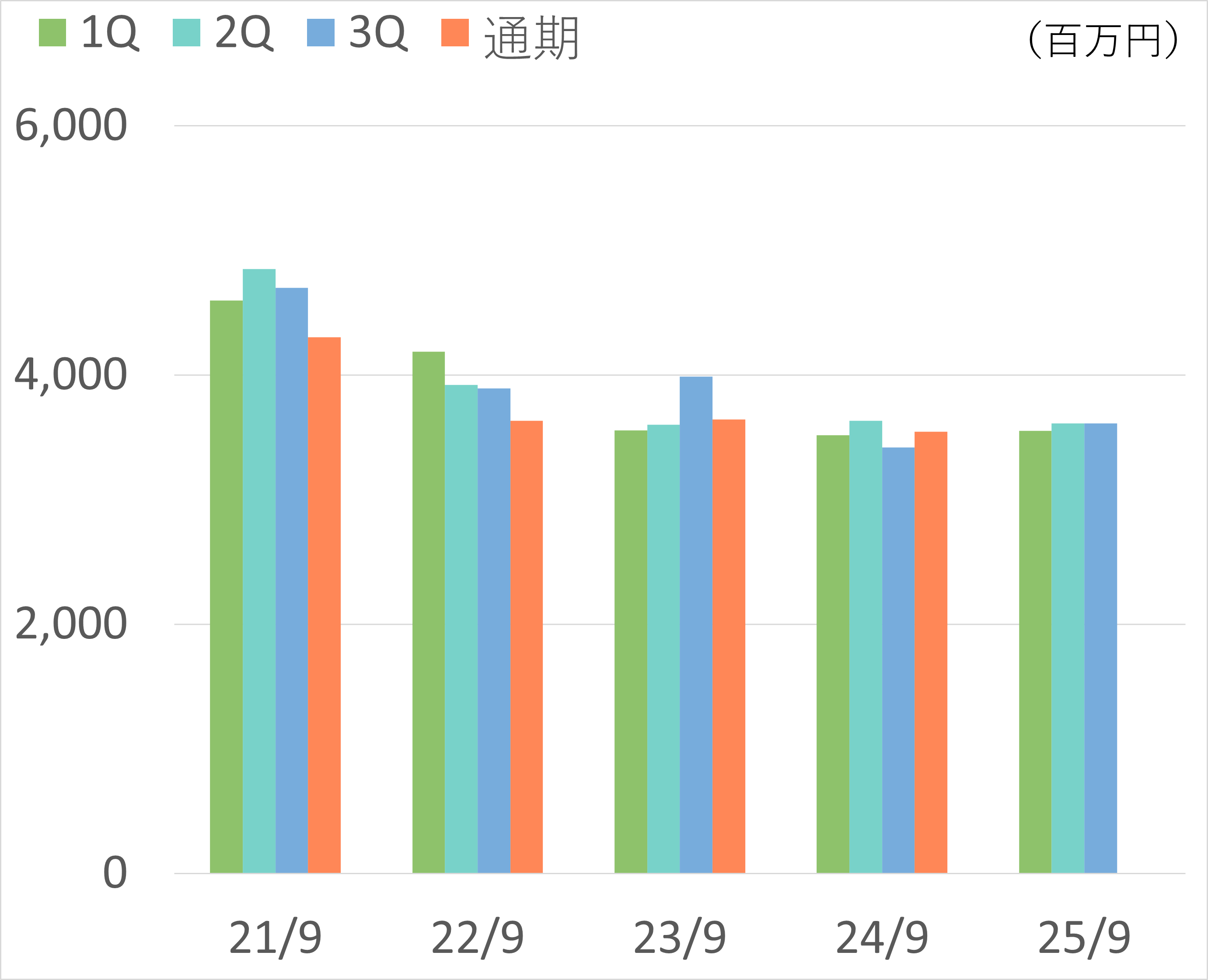 純資産