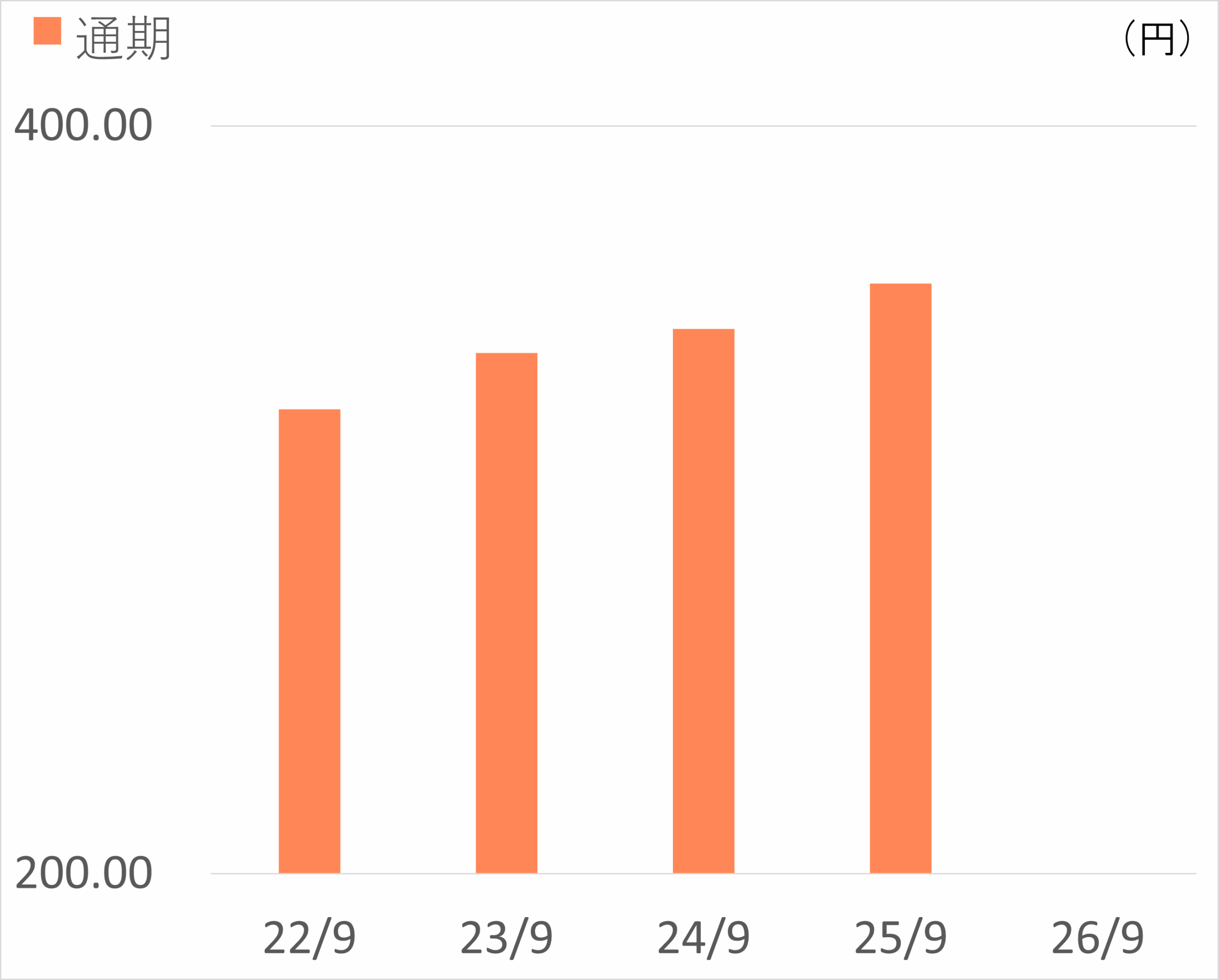 １株当たり純資産