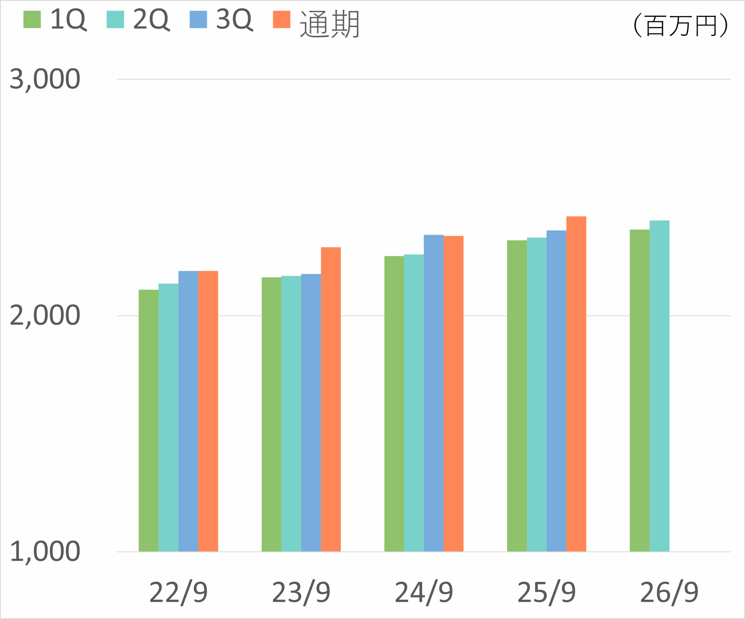 純資産