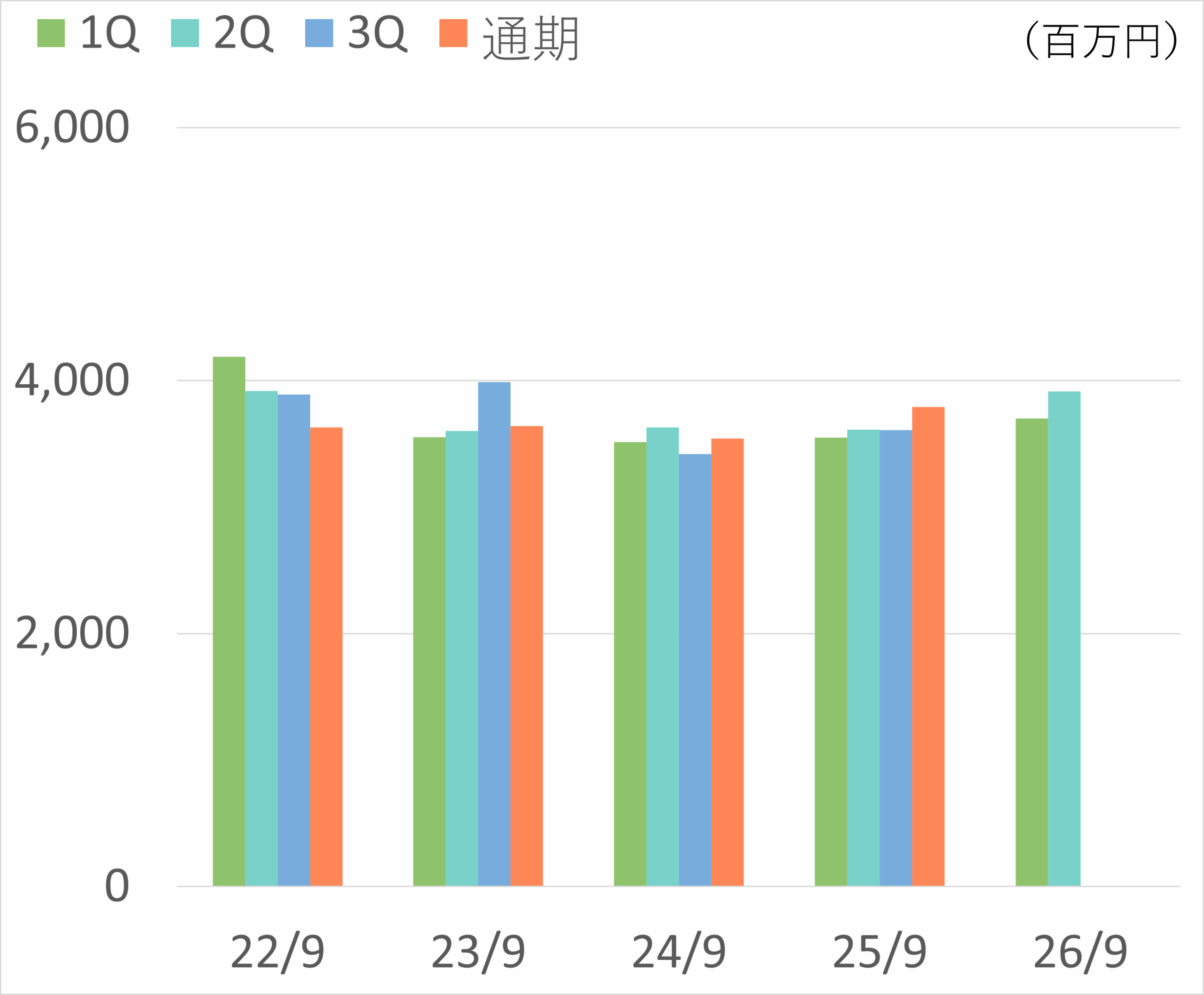 総資産