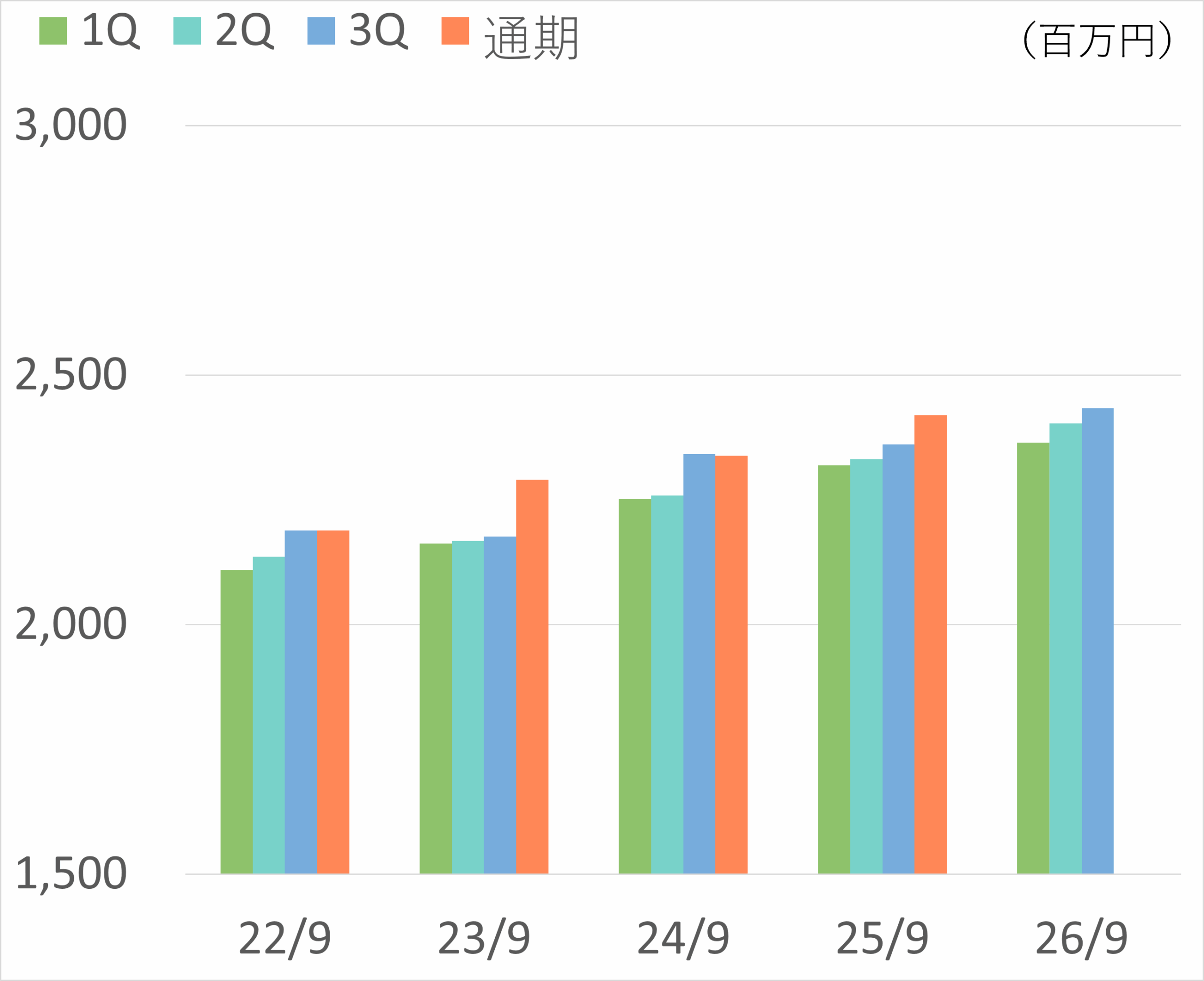 純資産