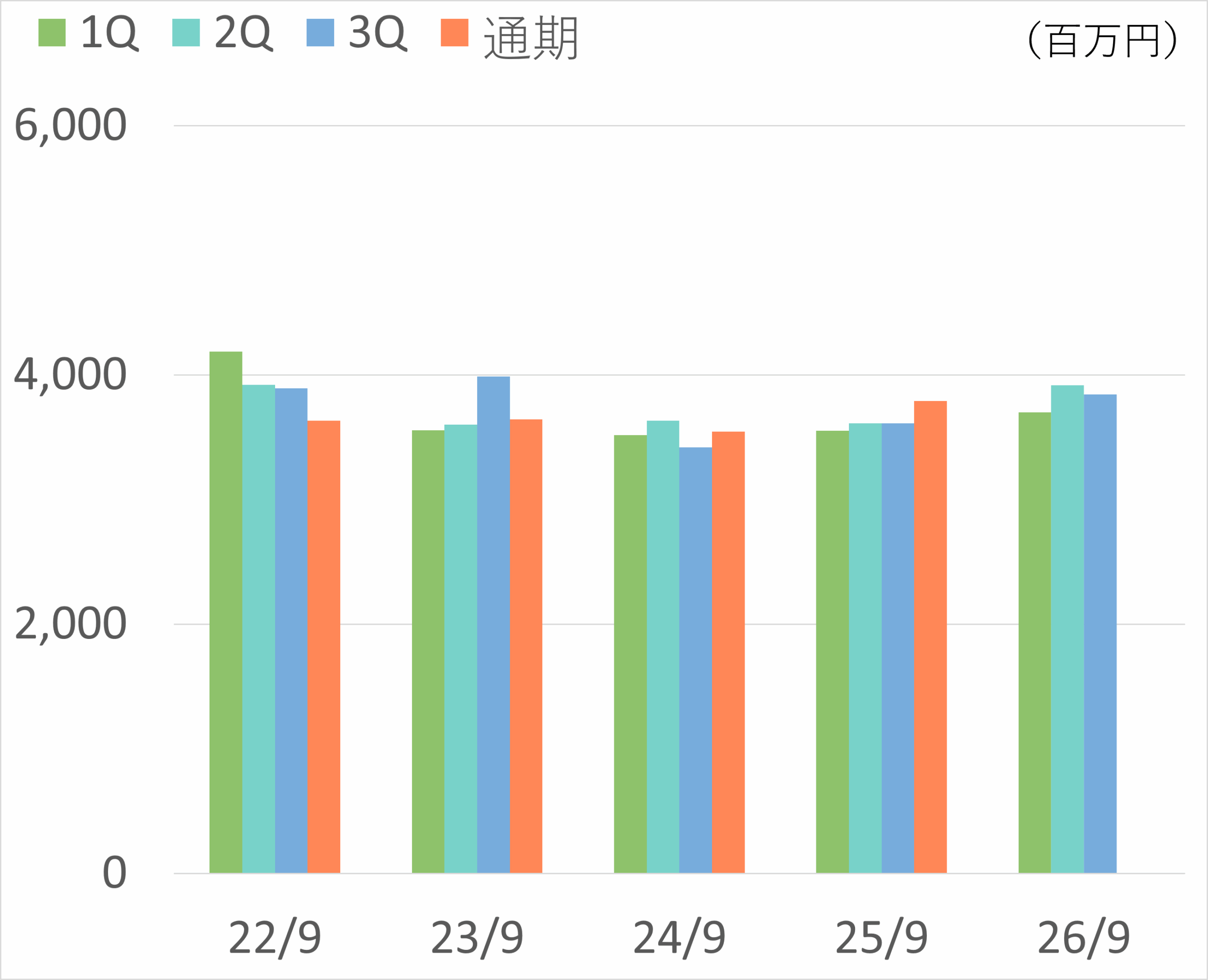 総資産